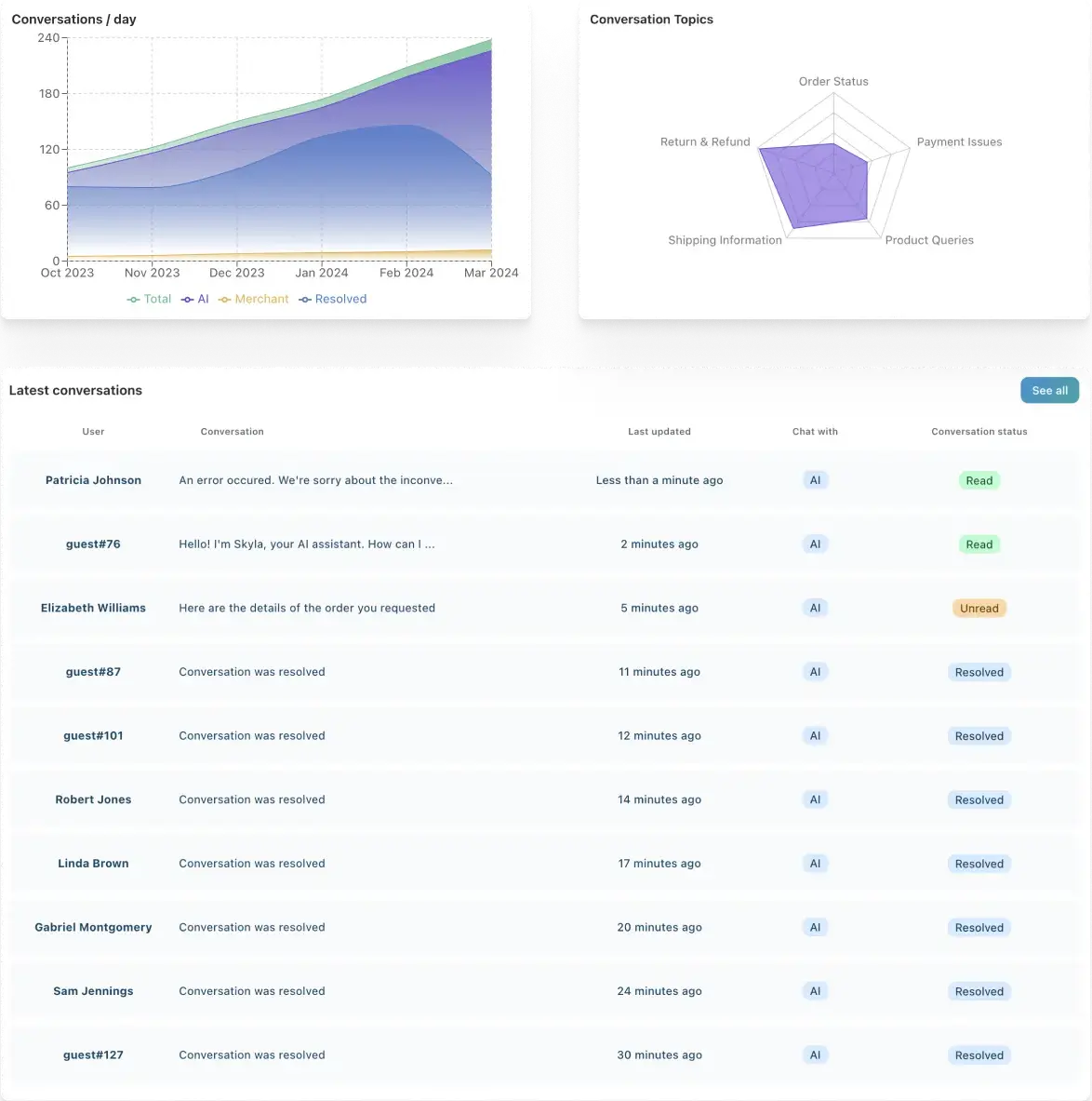 Stay informed with an intuitive dashboard